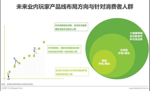 2023年中國功效型護(hù)膚品行業(yè)趨勢分析 規(guī)模突破589.7億元，年均復(fù)合增速29.4%與健康咨詢服務(wù)協(xié)同發(fā)展