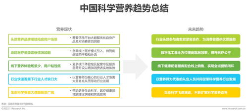 2021年中國科學(xué)營養(yǎng)新趨勢白皮書 健康咨詢服務(wù)的興起與發(fā)展