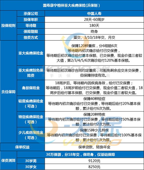 健康咨詢服務(wù) 誰是您真正的健康守護(hù)神？